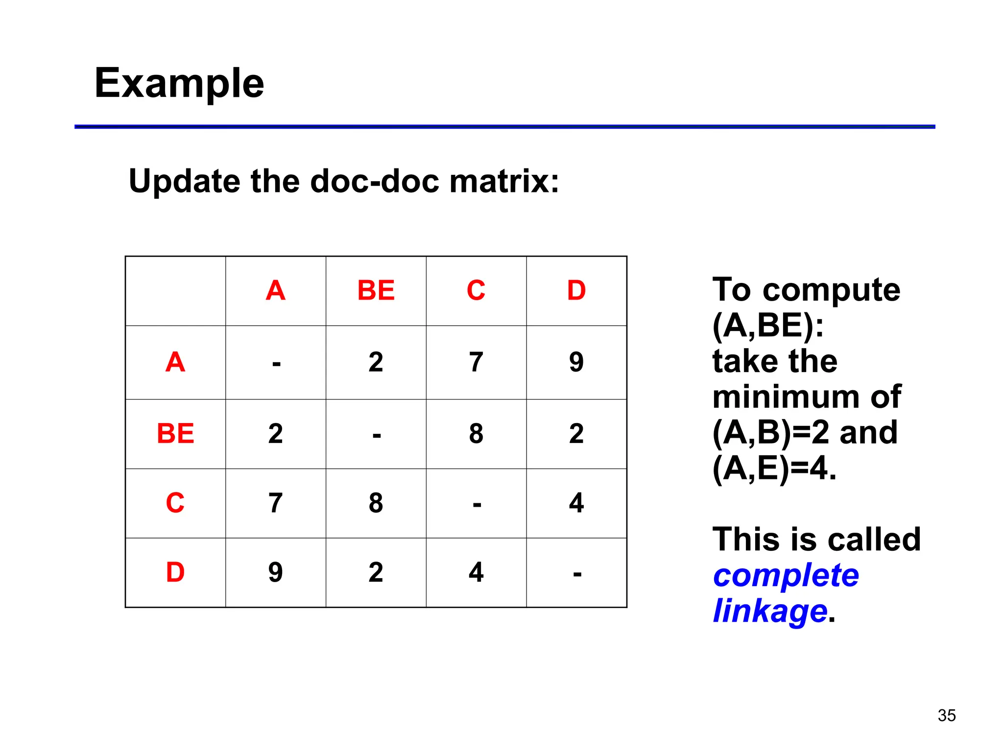 35
Example
Update the doc-doc matrix:
A BE C D
A - 2 7 9
BE 2 - 8 2
C 7 8 - 4
D 9 2 4 -
To compute
(A,BE):
take the
minimum of
(A,B)=2 and
(A,E)=4.
This is called
complete
linkage.
 