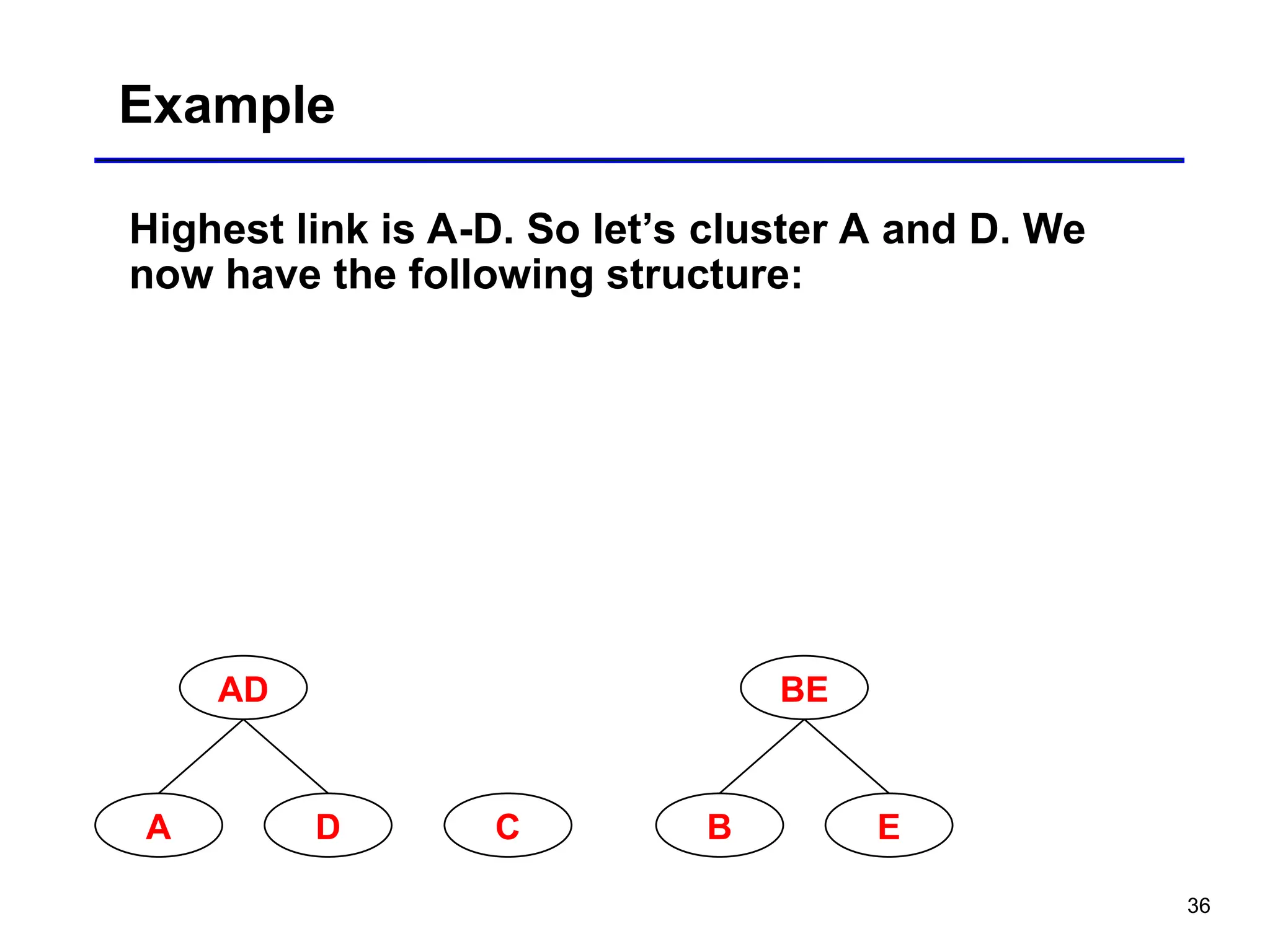 36
Example
Highest link is A-D. So let’s cluster A and D. We
now have the following structure:
A D C B E
BE
AD
 