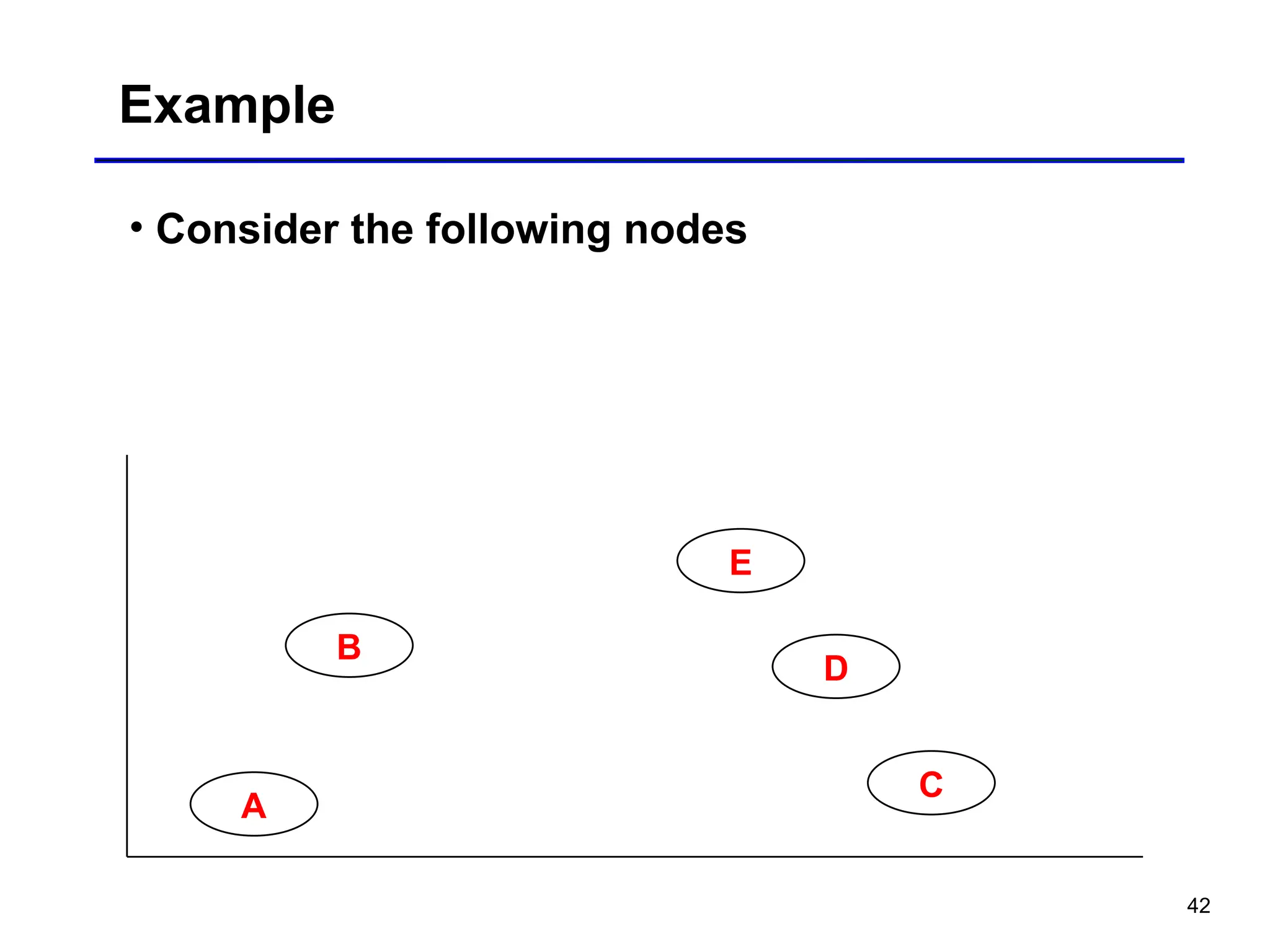 cs4811-ch23a-K-means clustering algorithm .ppt