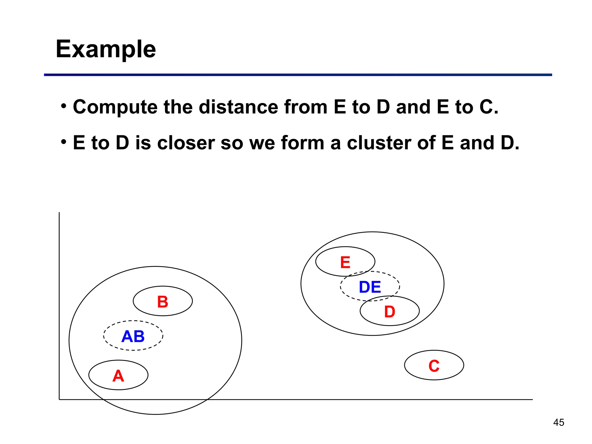 45
Example
• Compute the distance from E to D and E to C.
• E to D is closer so we form a cluster of E and D.
A
E
D
B
C
AB
DE
 