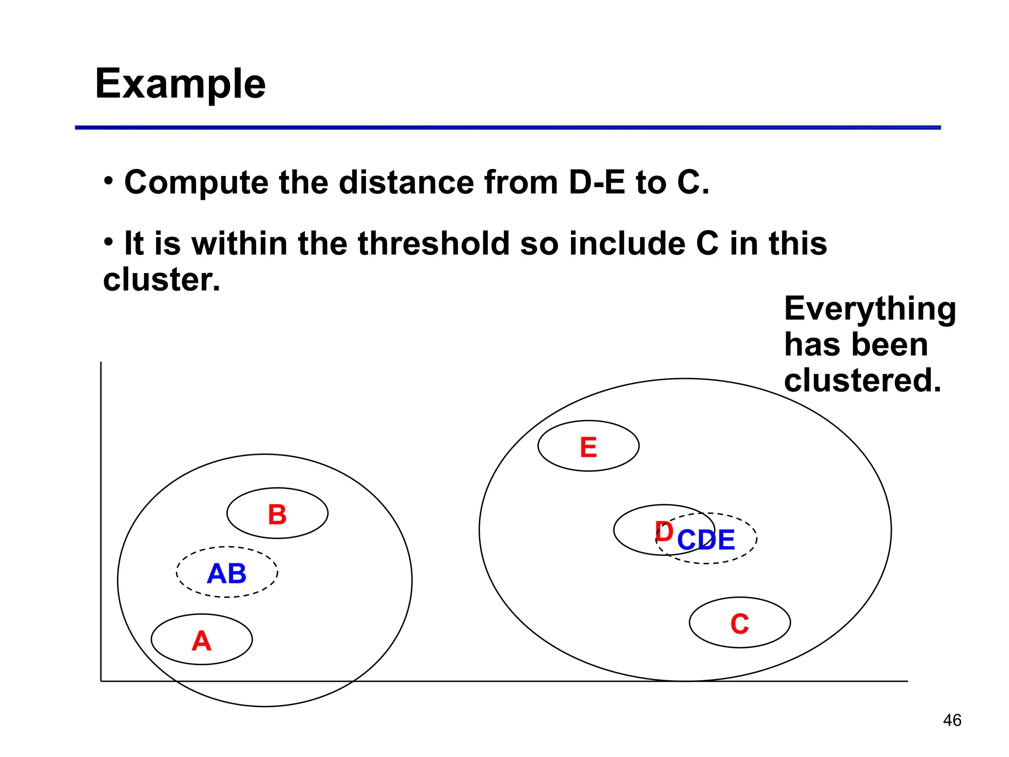 46
Example
• Compute the distance from D-E to C.
• It is within the threshold so include C in this
cluster.
A
E
D
B
C
AB
CDE
Everything
has been
clustered.
 