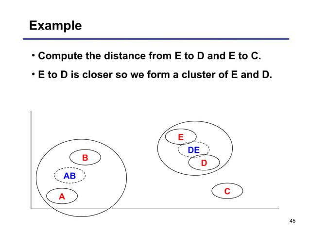cs4811-ch23a-K-means clustering algorithm .ppt