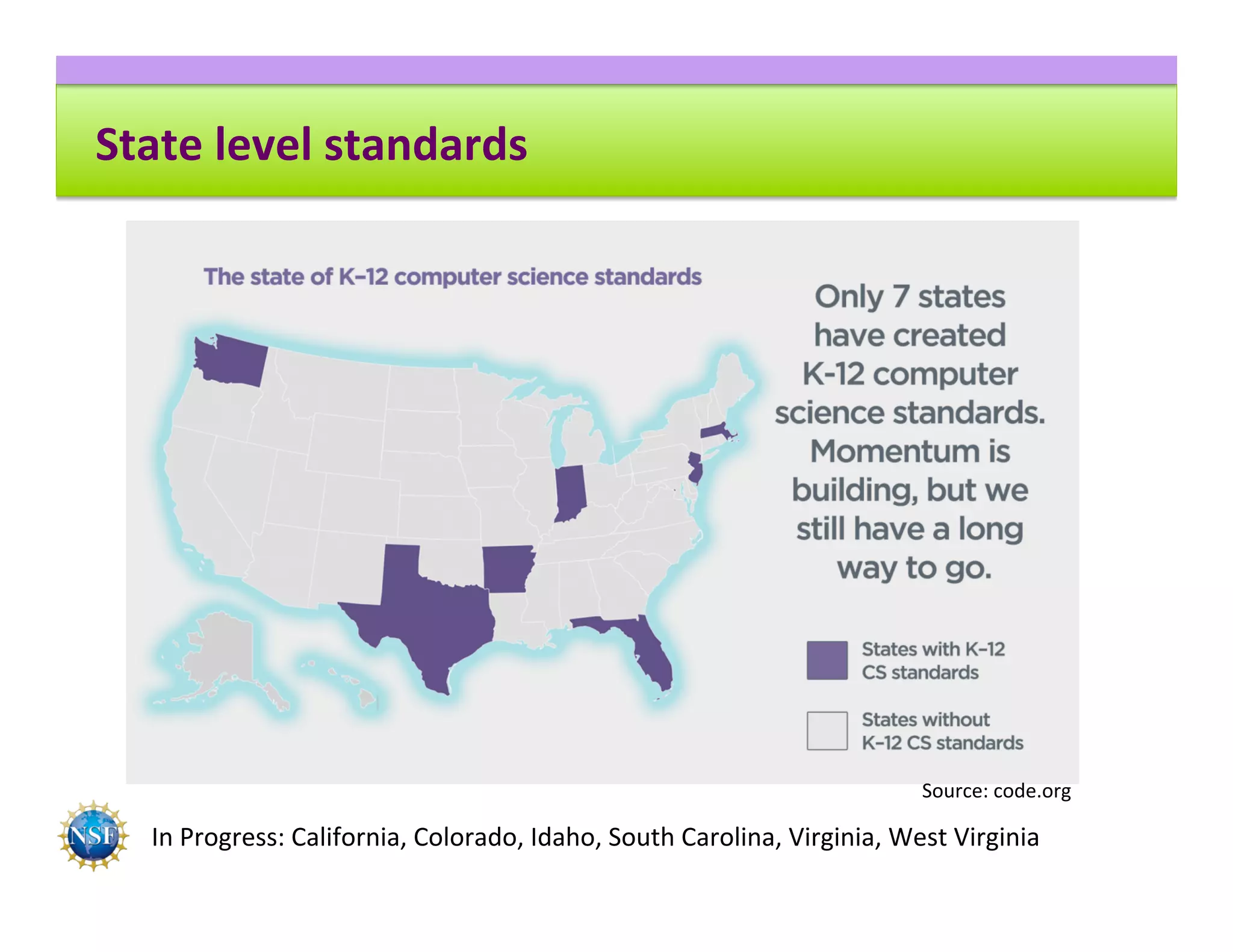 State	level	standards	
In	Progress:	California,	Colorado,	Idaho,	South	Carolina,	Virginia,	West	Virginia	
Source:	code.org	
 