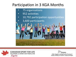 Participation in 3 KGA Months
• 75 organizations
• 952 activities
• 10,792 participation opportunities
• 3,600 participants
 