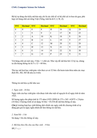 CS4S. Computer Science for Schools
15 | P a g e
Bộ ký tự dùng cho kiểu mã hóa này chỉ là các chữ số và bộ chữ cái in hoa rút gọn, phù
hợp với bảng chữ cái tiếng Việt (Tiếng Anh bỏ đi F, J, W, Z).
SVC Decimal SVC Decimal SVC Decimal SVC Decimal
0 0 8 8 H 16 Q 24
1 1 9 9 I 17 R 25
2 2 A 10 K 18 S 26
3 3 B 11 L 19 T 27
4 4 C 12 M 20 U 28
5 5 D 13 N 21 V 29
6 6 E 14 O 22 X 30
7 7 G 15 P 23 Y 31
Với bảng chữ cái mới này, 5 bits = 1 chữ cái. Như vậy để mã hóa bởi 12 ký tự, chúng
ta cần lượng thông tin là 5 x 12 = 60 bits.
Thủ tục mã hoá học sinh/giáo viên theo cơ sở 32 bits vẫn hoàn toàn thỏa mãn các mục
đích M1, M2, M3 đã nêu ra ở trên.
Thông tin mã hóa cụ thể như sau:
1. Ngày sinh - 16 bits
Ngày sinh của học sinh/giáo viên được tính như một số nguyên là số ngày tính từ năm
1925.
Số lượng ngày cho phép tính là 175 năm (1925-2099) là 175 x 365 =63875  2 bytes
(16 bits). Chương trình sẽ sử dụng 16 bits = 65,536 để mã hóa thông số này.
Chú ý: trường hợp học sinh không nhớ chính xác ngày sinh thì chương trình sẽ tự
động gán giá trị ngày ngẫu nhiên để làm thông tin mã hóa.
2. Nam/Nữ - 1 bit
Sử dụng 1 bit cho thông số này.
3. Mã hóa theo Họ cha của Học sinh - 9 bits
 