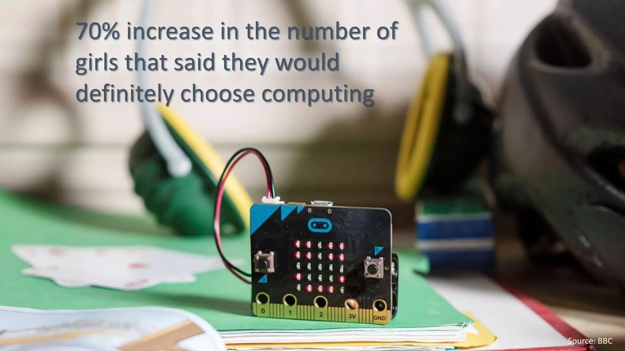 70% increase in the number of
girls that said they would
definitely choose computing
Source: BBC
 