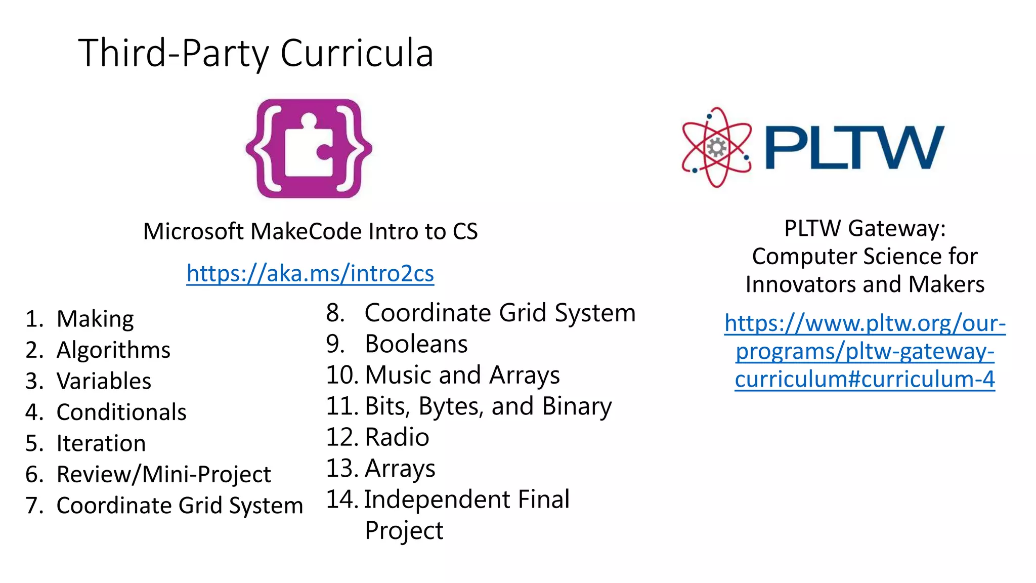 Third-Party Curricula
Microsoft MakeCode Intro to CS
https://aka.ms/intro2cs
PLTW Gateway:
Computer Science for
Innovators and Makers
https://www.pltw.org/our-
programs/pltw-gateway-
curriculum#curriculum-4
8. Coordinate Grid System
9. Booleans
10. Music and Arrays
11. Bits, Bytes, and Binary
12. Radio
13. Arrays
14. Independent Final
Project
1. Making
2. Algorithms
3. Variables
4. Conditionals
5. Iteration
6. Review/Mini-Project
7. Coordinate Grid System
 