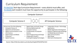 74.3(b)(2)(I) Tech App Curriculum Requirement – every district must offer, and
74.3(b)(4) each student must have the opportunity to participate in the following:
Computer Science I
AP Computer Scienceor
At least two (2) of the following:
• Computer Science III
• Digital Art and Animation
• Digital Communications in the
21st Century
• Digital Design and Media
Production
• Digital Forensics
• Digital Video and Audio Design
• Discrete Mathematics for
Computer Science
• Fundamentals of Computer
Science
• Game Programming and Design
• Independent Study in
Evolving/Emerging Technologies
• Independent Study in Technology
Applications
• Mobile Application Development
• Robotics Programming and Design
• 3-D Modeling and Animation
• Web Communications
• Web Design
• Web Game Development
Computer Science II
Curriculum Requirement
11
Source: http://ritter.tea.state.tx.us/rules/tac/chapter074/ch074a.html
 