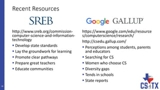Recent Resources
https://www.google.com/edu/resource
s/computerscience/research/
http://csedu.gallup.com/
 Perceptions among students, parents
and educators
 Searching for CS
 Women who choose CS
 Diversity gaps
 Tends in schools
 State reports
18
http://www.sreb.org/commission-
computer-science-and-information-
technology
 Develop state standards
 Lay the groundwork for learning
 Promote clear pathways
 Prepare great teachers
 Educate communities
 
