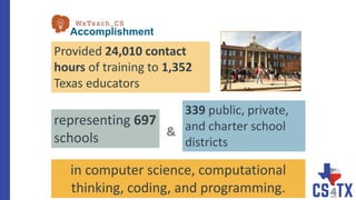 in computer science, computational
thinking, coding, and programming.
Provided 24,010 contact
hours of training to 1,352
Texas educators
representing 697
schools
339 public, private,
and charter school
districts
&
Accomplishment
 