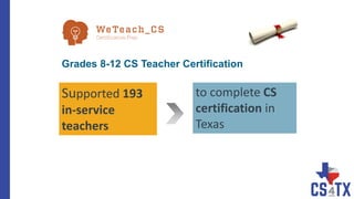 Grades 8-12 CS Teacher Certification
to complete CS
certification in
Texas
Supported 193
in-service
teachers
 