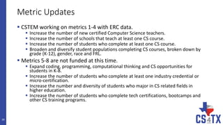 Metric Updates
 CSTEM working on metrics 1-4 with ERC data.
 Increase the number of new certified Computer Science teachers.
 Increase the number of schools that teach at least one CS course.
 Increase the number of students who complete at least one CS course.
 Broaden and diversify student populations completing CS courses, broken down by
grade (K-12), gender, race and FRL.
 Metrics 5-8 are not funded at this time.
 Expand coding, programming, computational thinking and CS opportunities for
students in K-8.
 Increase the number of students who complete at least one industry credential or
micro-certification.
 Increase the number and diversity of students who major in CS related fields in
higher education.
 Increase the number of students who complete tech certifications, bootcamps and
other CS training programs.
39
 