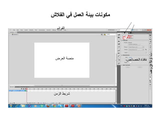 ‫مكونات بيئة العمل في الفلش‬

   ‫القوائم‬

                              ‫اللواح‬




                                                ‫ت و دل اق و ص‬
  ‫منصة العرض‬                    ‫نافذة الخصائص‬




                                                ‫دن‬        ‫ا‬
 ‫شريط الزمن‬
 