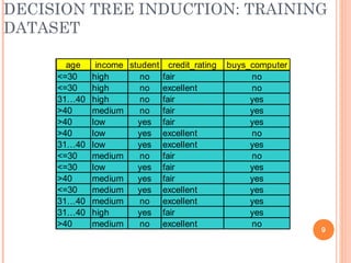 Cs501 classification prediction | PPT