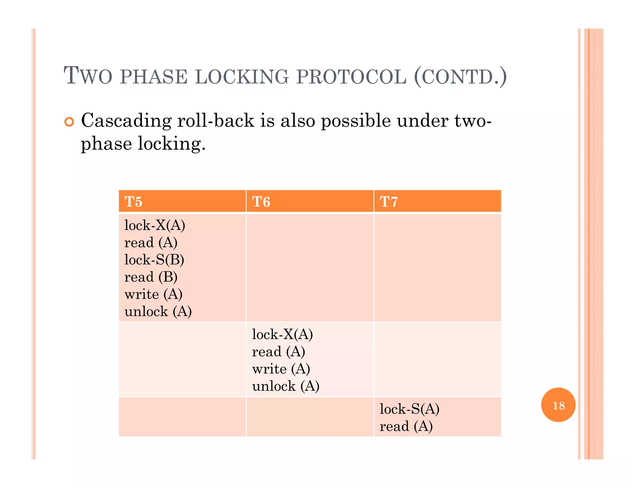 TWO PHASE LOCKING PROTOCOL (CONTD.)
 Cascading roll-back is also possible under two-
phase locking.p g
T5 T6 T7
lock-X(A)
read (A)
lock-S(B)
d (B)read (B)
write (A)
unlock (A)
lock-X(A)lock-X(A)
read (A)
write (A)
unlock (A)
18lock-S(A)
read (A)
 