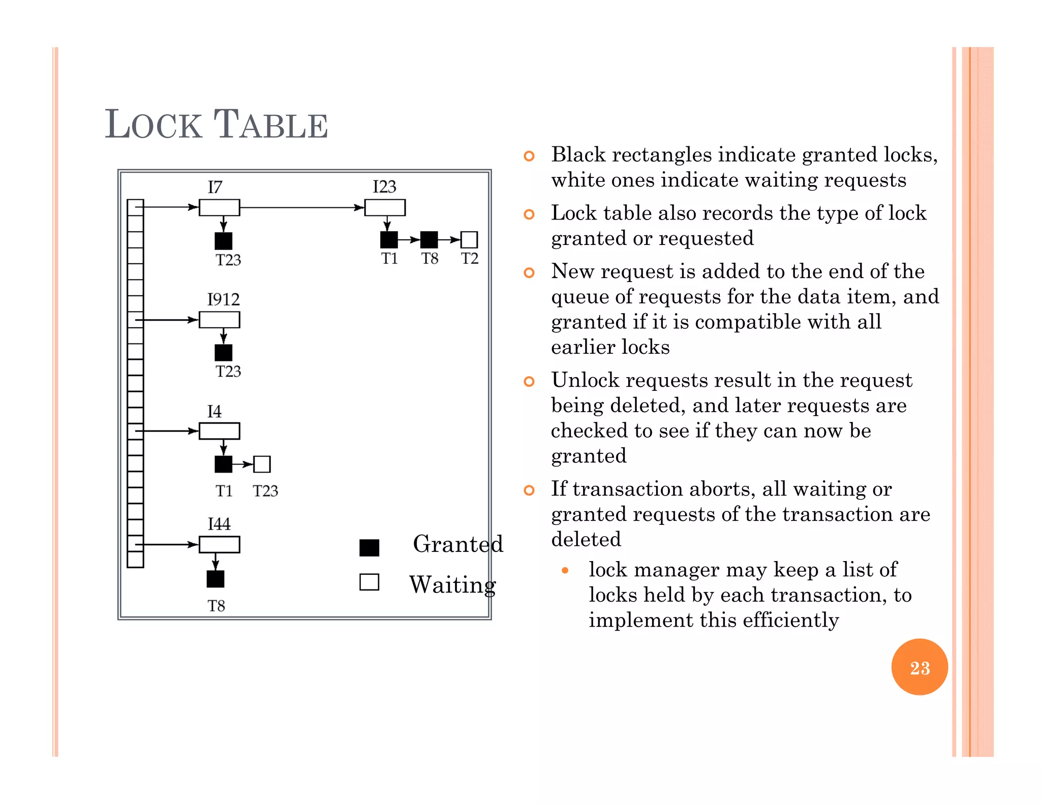 LOCK TABLE
Bl k t l i di t t d l k Black rectangles indicate granted locks,
white ones indicate waiting requests
 Lock table also records the type of lock
granted or requested
 New request is added to the end of the
queue of requests for the data item, and
granted if it is compatible with all
earlier locksearlier locks
 Unlock requests result in the request
being deleted, and later requests are
checked to see if they can now be
g t dgranted
 If transaction aborts, all waiting or
granted requests of the transaction are
deletedGranted
 lock manager may keep a list of
locks held by each transaction, to
implement this efficiently
Waiting
23
 