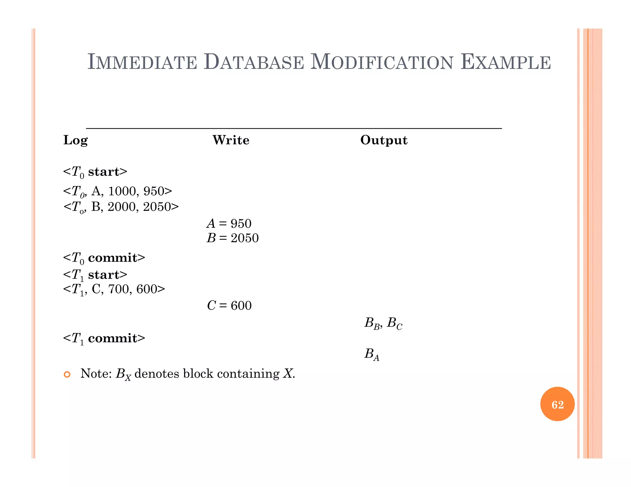 IMMEDIATE DATABASE MODIFICATION EXAMPLE
Log Write Output
<T0 start>
<T0, A, 1000, 950>
<To, B, 2000, 2050>o, , ,
A = 950
B = 2050
<T0 commit>
<T start><T1 start>
<T1, C, 700, 600>
C = 600
BB, BC
<T it><T1 commit>
BA
 Note: BX denotes block containing X.
62
 