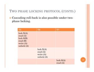 TWO PHASE LOCKING PROTOCOL (CONTD.)
 Cascading roll-back is also possible under two-
phase locking.p g
T5 T6 T7
lock-X(A)
read (A)
lock-S(B)
d (B)read (B)
write (A)
unlock (A)
lock-X(A)lock-X(A)
read (A)
write (A)
unlock (A)
18lock-S(A)
read (A)
 