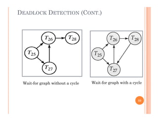 DEADLOCK DETECTION (CONT.)
Wait for graph without a cycle Wait-for graph with a cycleWait-for graph without a cycle Wait for graph with a cycle
33
 