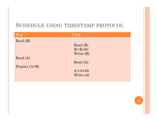 SCHEDULE USING TIMESTAMP PROTOCOL
T14 T15
Read (B)
Read (B)
B:=B-50;
W it (B)
Read (A)
Display (A+B)
Write (B)
Read (A)
p y ( )
A:=A+50;
Write (A)
43
 