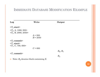 IMMEDIATE DATABASE MODIFICATION EXAMPLE
Log Write Output
<T0 start>
<T0, A, 1000, 950>
<To, B, 2000, 2050>o, , ,
A = 950
B = 2050
<T0 commit>
<T start><T1 start>
<T1, C, 700, 600>
C = 600
BB, BC
<T it><T1 commit>
BA
 Note: BX denotes block containing X.
62
 