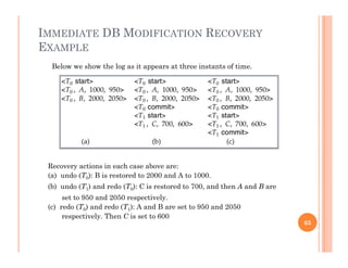 IMMEDIATE DB MODIFICATION RECOVERY
EXAMPLEEXAMPLE
Below we show the log as it appears at three instants of time.
Recovery actions in each case above are:
(a) undo (T0): B is restored to 2000 and A to 1000.
(b) d (T ) d d (T ) C i t d t 700 d th A d B(b) undo (T1) and redo (T0): C is restored to 700, and then A and B are
set to 950 and 2050 respectively.
(c) redo (T0) and redo (T1): A and B are set to 950 and 2050
respectively. Then C is set to 600respectively. Then C is set to 600
65
 
