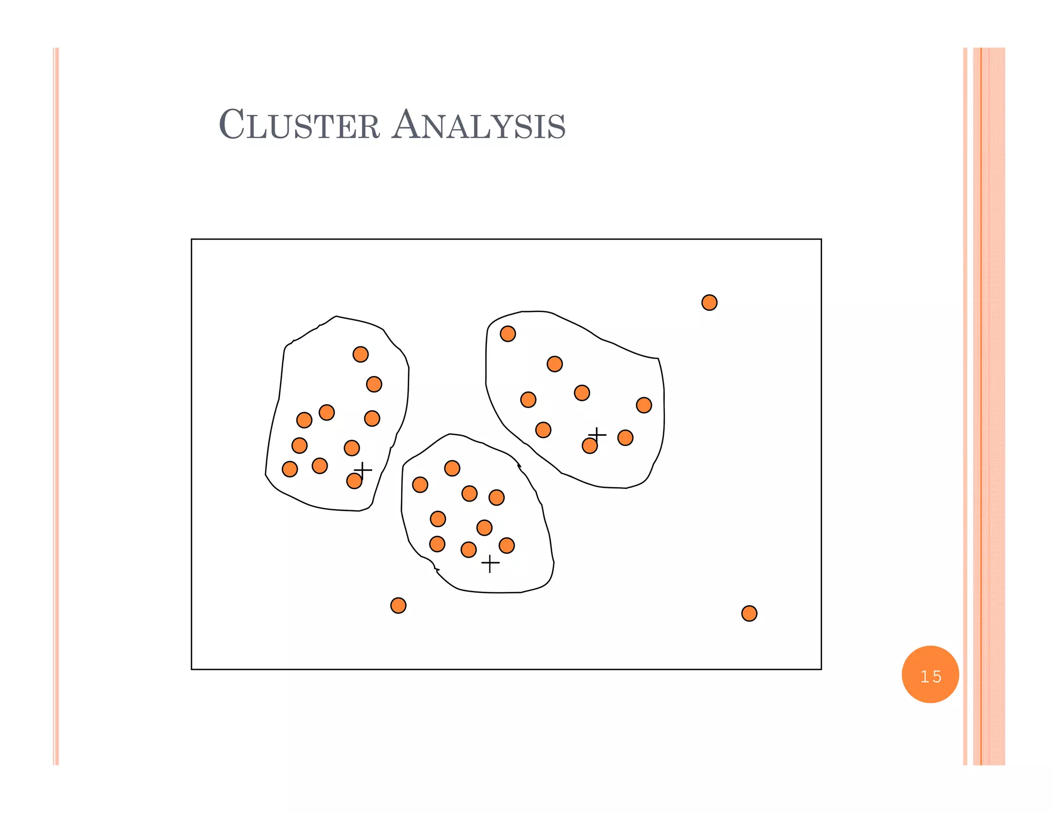 CLUSTER ANALYSIS
15
 