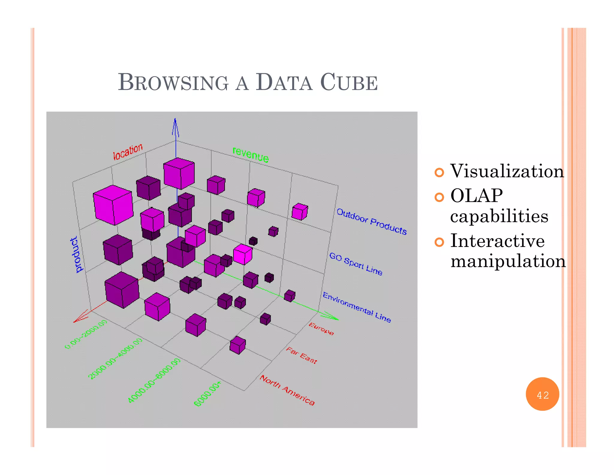 BROWSING A DATA CUBEBROWSING A DATA CUBE
 Visualization
 OLAP
capabilities
 Interactive
manipulationp
42
 