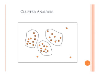 CLUSTER ANALYSIS
15
 