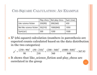 CHI-SQUARE CALCULATION: AN EXAMPLE
Play chess Not play chess Sum (row)
Like science fiction 250(90) 200(360) 450Like science fiction 250(90) 200(360) 450
Not like science fiction 50(210) 1000(840) 1050
Sum(col.) 300 1200 1500
 Χ2 (chi-square) calculation (numbers in parenthesis are
expected counts calculated based on the data distributionexpected counts calculated based on the data distribution
in the two categories)
93507
)8401000()360200()21050()90250( 2222
2









 It shows that like_science_fiction and play_chess are
correlated in the group
93.507
84036021090

correlated in the group 21
 