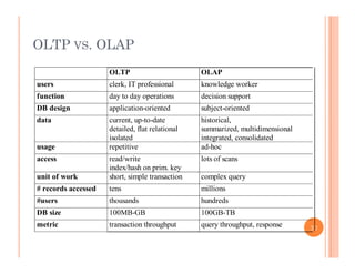 OLTP VS. OLAP
OLTP OLAP
users clerk IT professional knowledge workerusers clerk, IT professional knowledge worker
function day to day operations decision support
DB design application-oriented subject-oriented
data current up to date historicaldata current, up-to-date
detailed, flat relational
isolated
historical,
summarized, multidimensional
integrated, consolidated
usage repetitive ad-hoc
access read/write
index/hash on prim. key
lots of scans
unit of work short, simple transaction complex query
# records accessed tens millions# records accessed tens millions
#users thousands hundreds
DB size 100MB-GB 100GB-TB
metric t ti th h t th h tmetric transaction throughput query throughput, response 30
 