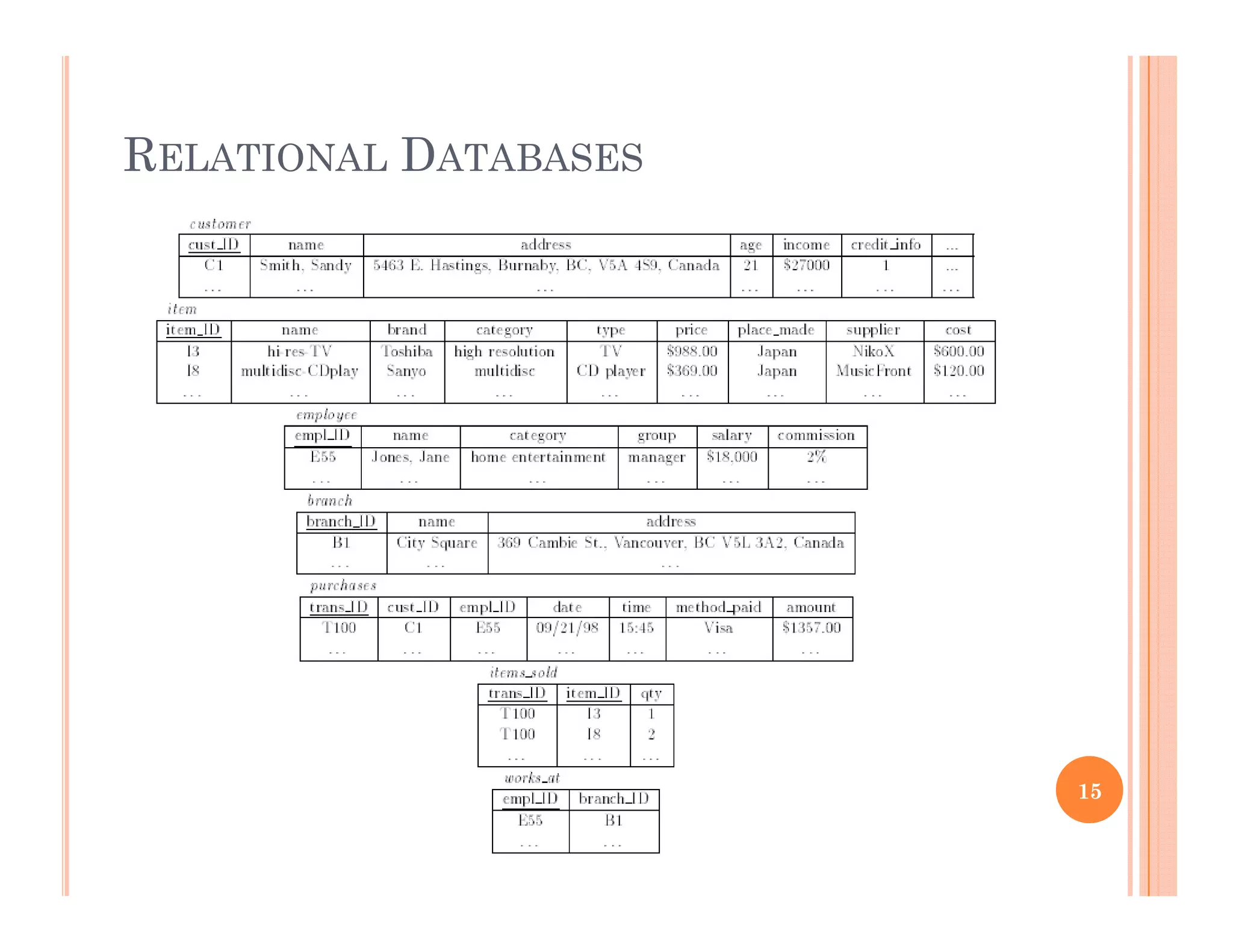 RELATIONAL DATABASES
15
 