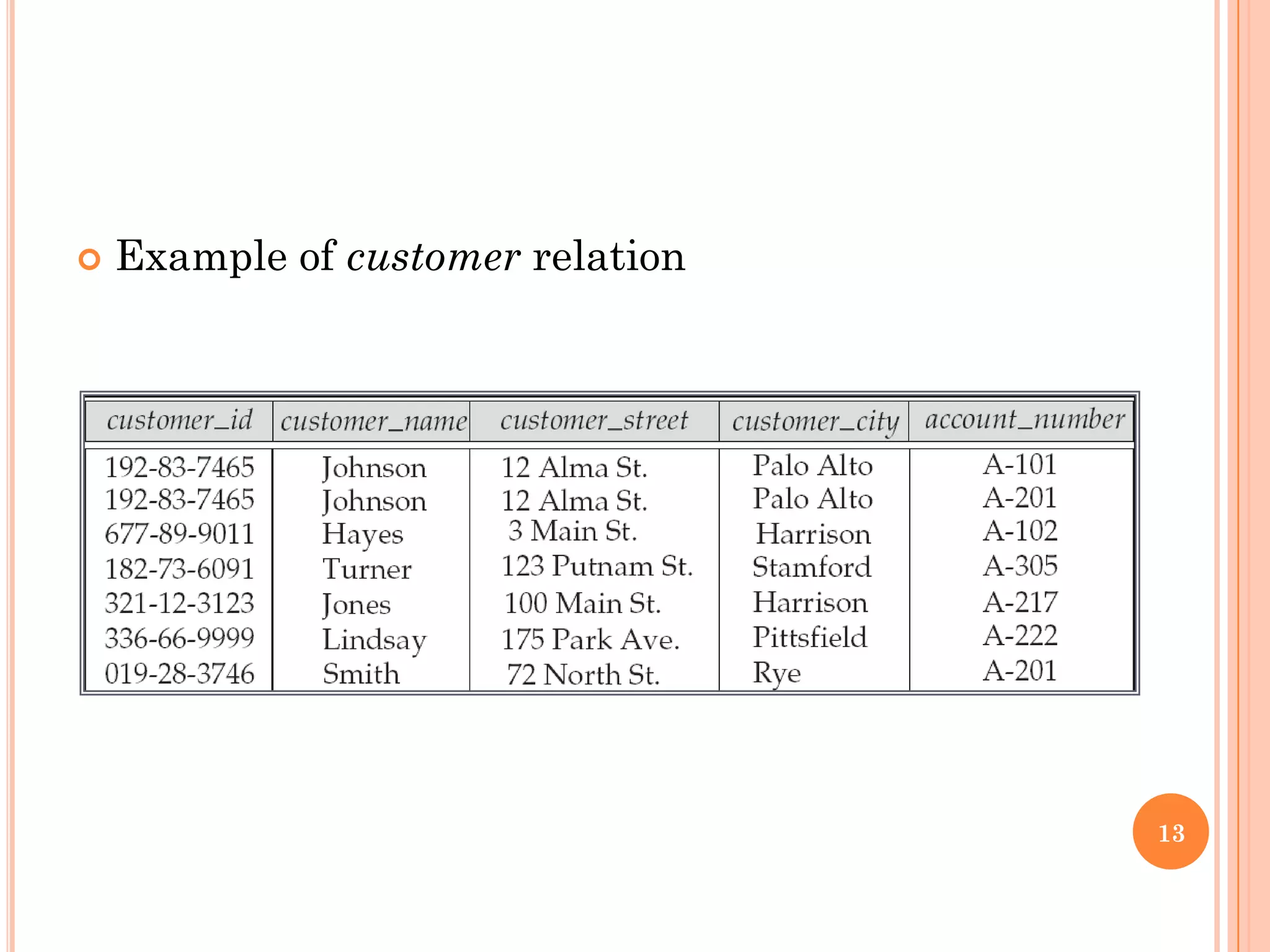  Example of customer relation
13
 