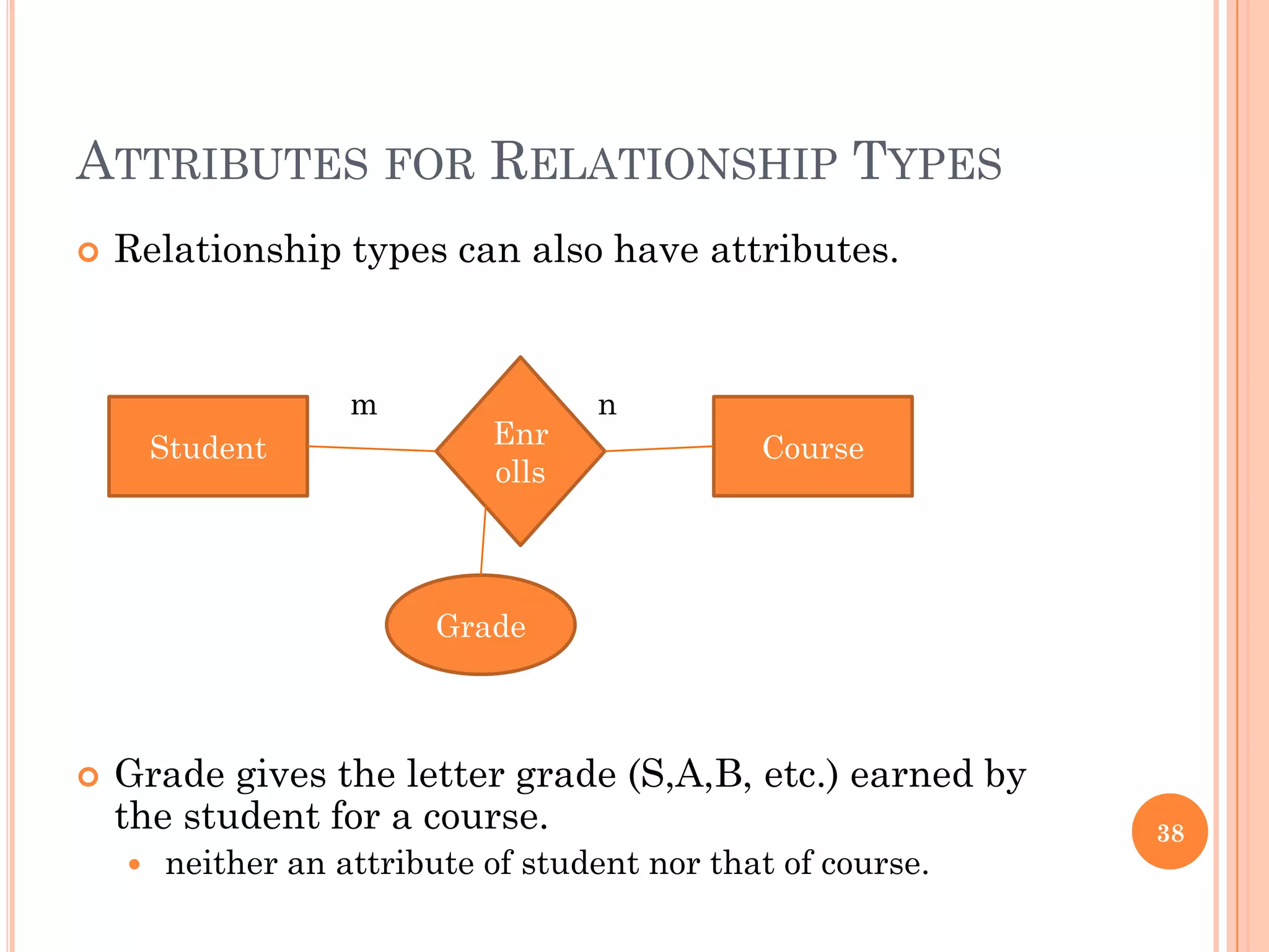 ATTRIBUTES FOR RELATIONSHIP TYPES
 Relationship types can also have attributes.
 Grade gives the letter grade (S,A,B, etc.) earned by
the student for a course.
 neither an attribute of student nor that of course.
38
Student CourseEnr
olls
m n
Grade
 