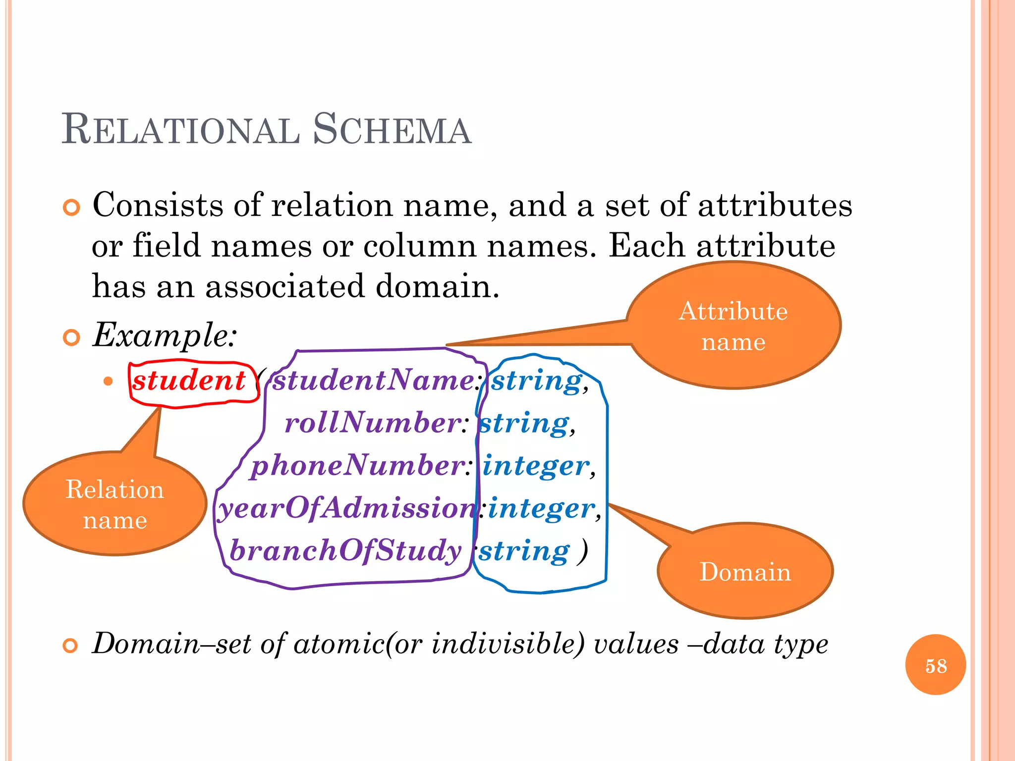 RELATIONAL SCHEMA
 Consists of relation name, and a set of attributes
or field names or column names. Each attribute
has an associated domain.
 Example:
 student ( studentName: string,
rollNumber: string,
phoneNumber: integer,
yearOfAdmission:integer,
branchOfStudy :string )
 Domain–set of atomic(or indivisible) values –data type
Relation
name
Attribute
name
Domain
58
 
