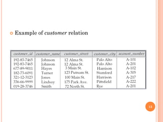  Example of customer relation
13
 