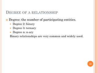 DEGREE OF A RELATIONSHIP
 Degree: the number of participating entities.
 Degree 2: binary
 Degree 3: ternary
 Degree n: n-ary
Binary relationships are very common and widely used.
32
 