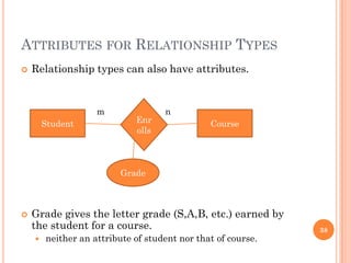ATTRIBUTES FOR RELATIONSHIP TYPES
 Relationship types can also have attributes.
 Grade gives the letter grade (S,A,B, etc.) earned by
the student for a course.
 neither an attribute of student nor that of course.
38
Student CourseEnr
olls
m n
Grade
 