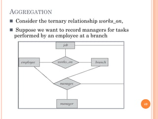 AGGREGATION
 Consider the ternary relationship works_on,
 Suppose we want to record managers for tasks
performed by an employee at a branch
49
 