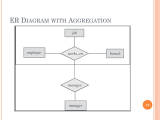 ER DIAGRAM WITH AGGREGATION
52
 