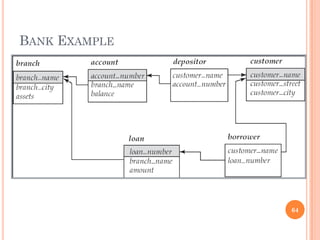 BANK EXAMPLE
64
 