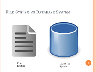FILE SYSTEM VS DATABASE SYSTEM
9File
System
Database
System
 