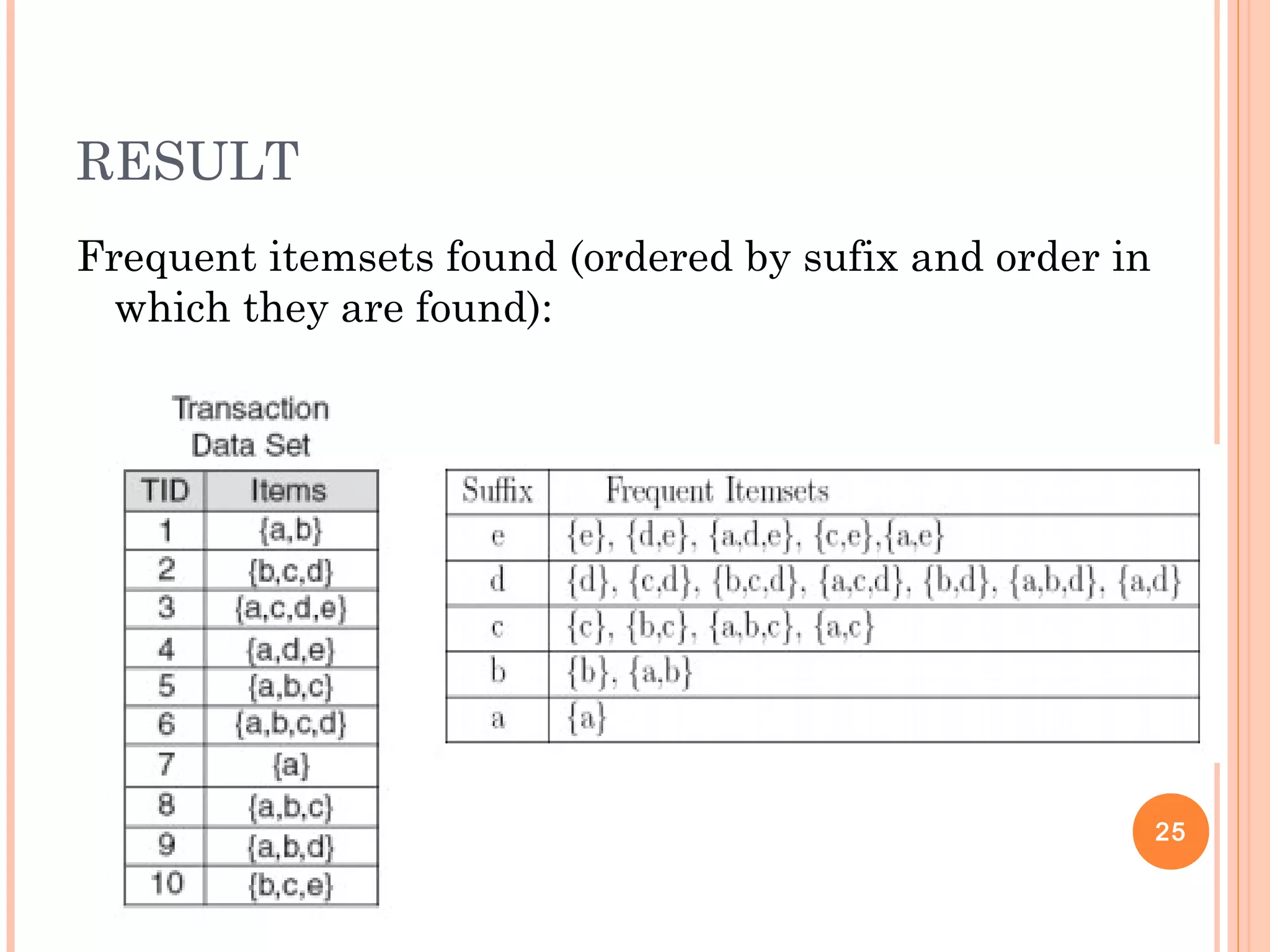 RESULT
Frequent itemsets found (ordered by sufix and order in
which they are found):
25
 