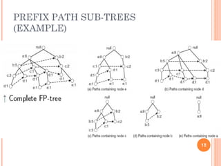 PREFIX PATH SUB-TREES
(EXAMPLE)
18
 