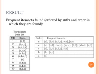 RESULT
Frequent itemsets found (ordered by sufix and order in
which they are found):
25
 