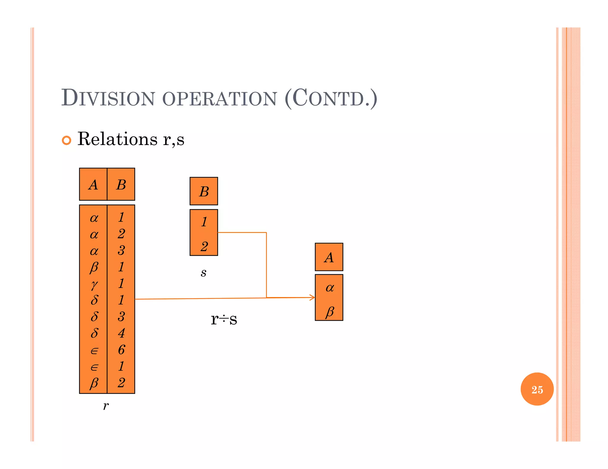DIVISION OPERATION (CONTD.)
 Relations r,s,
B
A B
1
2




1
2
3
1
A




1
1
1
3
s


r÷s




4
6
1
2
r s
 2
r
25
 
