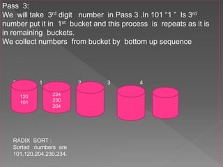 Pass 3:
We will take 3rd digit number in Pass 3 .In 101 “1 ” Is 3rd
number put it in 1st bucket and this process is repeats as it is
in remaining buckets.
We collect numbers from bucket by bottom up sequence
0 1 2 3 4
RADIX SORT :
Sorted numbers are
101,120,204,230,234.
120
101
234
230
204
 