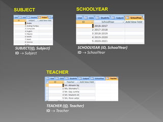 SUBJECT
SUBJECT(ID, Subject)
ID  Subject
SCHOOLYEAR
SCHOOLYEAR (ID, SchoolYear)
ID  SchoolYear
TEACHER
TEACHER (ID, Teacher)
ID  Teacher
 