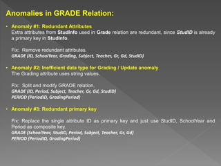 Anomalies in GRADE Relation:
• Anomaly #1: Redundant Attributes
Extra attributes from StudInfo used in Grade relation are redundant, since StudID is already
a primary key in StudInfo.
Fix: Remove redundant attributes.
GRADE (ID, SchoolYear, Grading, Subject, Teacher, Gr, Gd, StudID)
• Anomaly #2: Inefficient data type for Grading / Update anomaly
The Grading attribute uses string values.
Fix: Split and modify GRADE relation.
GRADE (ID, Period, Subject, Teacher, Gr, Gd, StudID)
PERIOD (PeriodID, GradingPeriod)
• Anomaly #3: Redundant primary key
Fix: Replace the single attribute ID as primary key and just use StudID, SchoolYear and
Period as composite key.
GRADE (SchoolYear, StudID, Period, Subject, Teacher, Gr, Gd)
PERIOD (PeriodID, GradingPeriod)
 