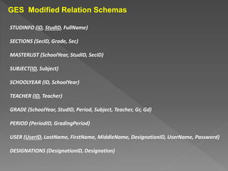 GES Modified Relation Schemas
STUDINFO (ID, StudID, FullName)
SECTIONS (SecID, Grade, Sec)
MASTERLIST (SchoolYear, StudID, SecID)
SUBJECT(ID, Subject)
SCHOOLYEAR (ID, SchoolYear)
TEACHER (ID, Teacher)
GRADE (SchoolYear, StudID, Period, Subject, Teacher, Gr, Gd)
PERIOD (PeriodID, GradingPeriod)
USER (UserID, LastName, FirstName, MiddleName, DesignationID, UserName, Password)
DESIGNATIONS (DesignationID, Designation)
 